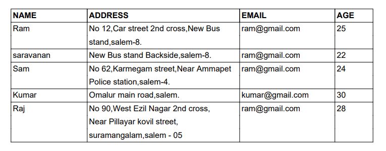 Create a Table  with Multiline Text