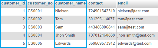 mysql table column