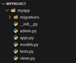 Django App Folder Content